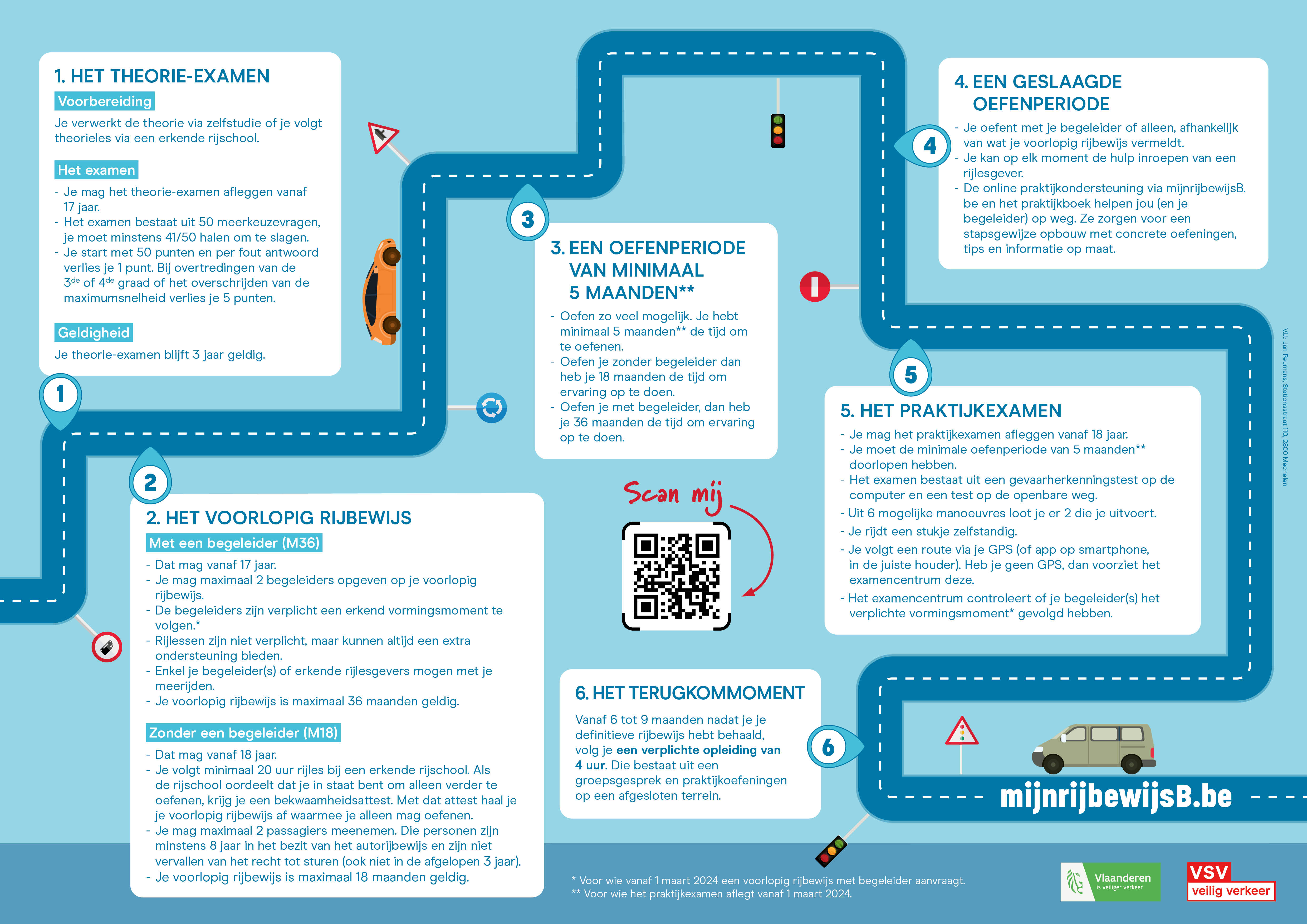 Auto - Vormingsmoment Voor Begeleiders | Erasmusrijschool.be